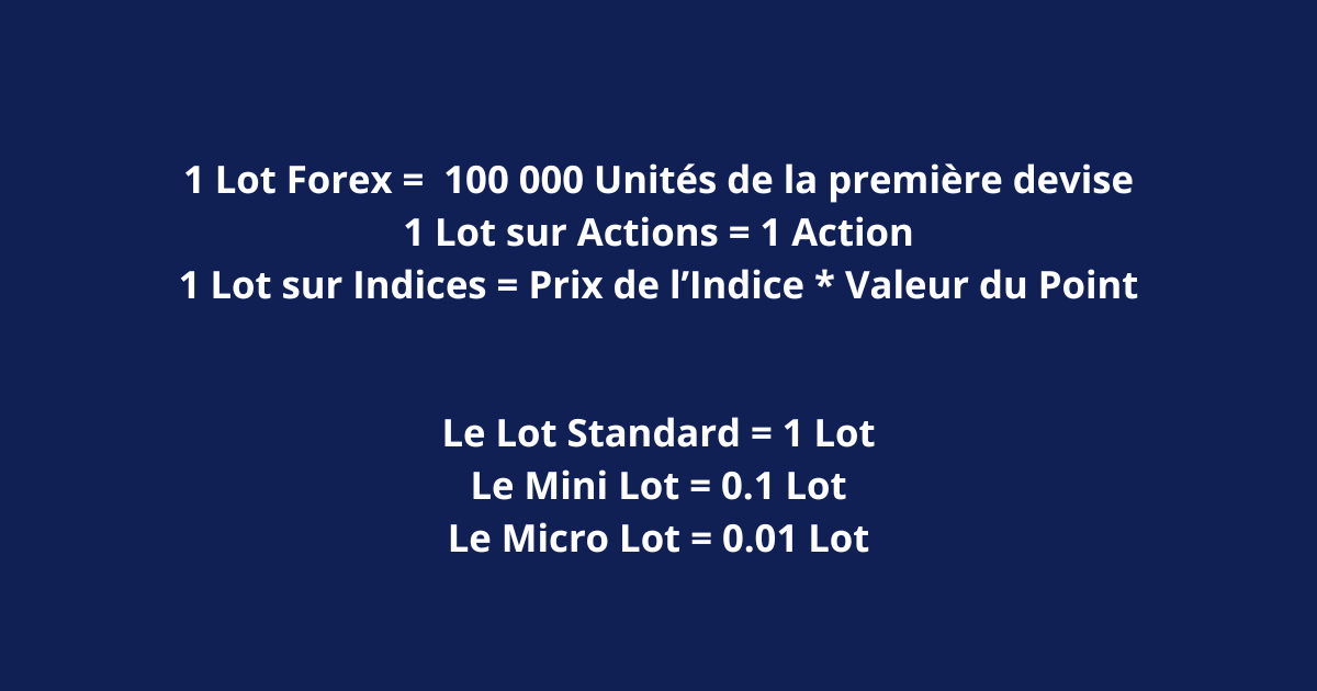Explication de différentes options de lots sur le forex et les CFD