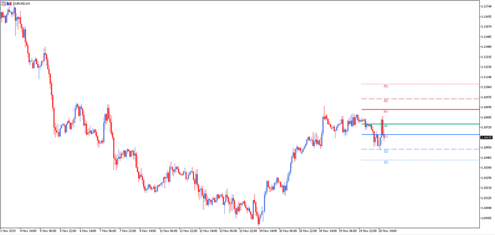 Apa itu pivot point dalam forex