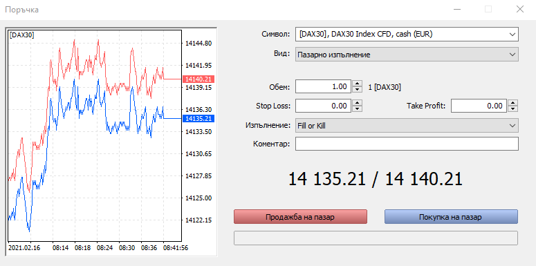 Спред при DAX 30