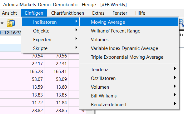 MT5 Indikatoren hinzufügen