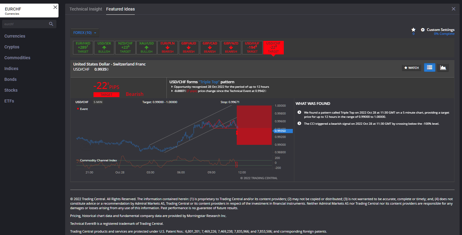 How to Trade the EURCHF Currency Pair