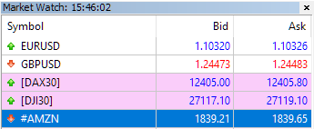 market watch brokeraj