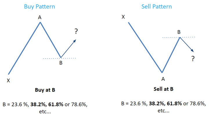 fibonacci trading fibonacci retracement fibonacci forex fibonacci retracement bitcoin fibonacci trading strategy fibonacci day trading fibonacci trading method fibonacci levels for trading fibonacci retracement uitleg fibonacci retracement technical analysis fibonacci beleggen