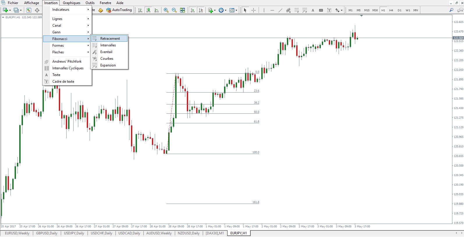 Forex fibonacci extension
