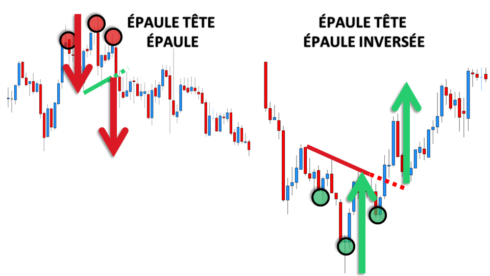 Représentation de deux structures visuelles : à gauche, une séquence de trois pics dont celui du milieu est le plus élevé ; à droite, une séquence de trois creux dont celui du milieu est le plus bas. Les tracés soulignent les points caractéristiques et les mouvements associés.