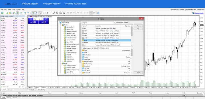 fonde de indice - metatrader 5