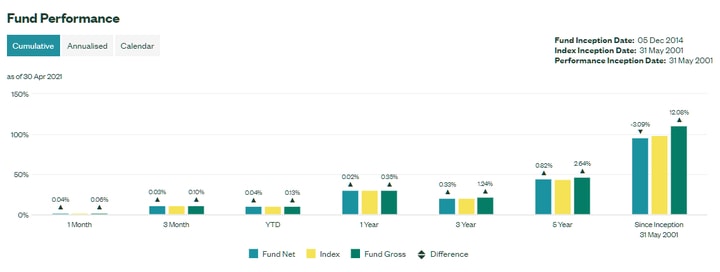 fondul de indice MSCI Europe