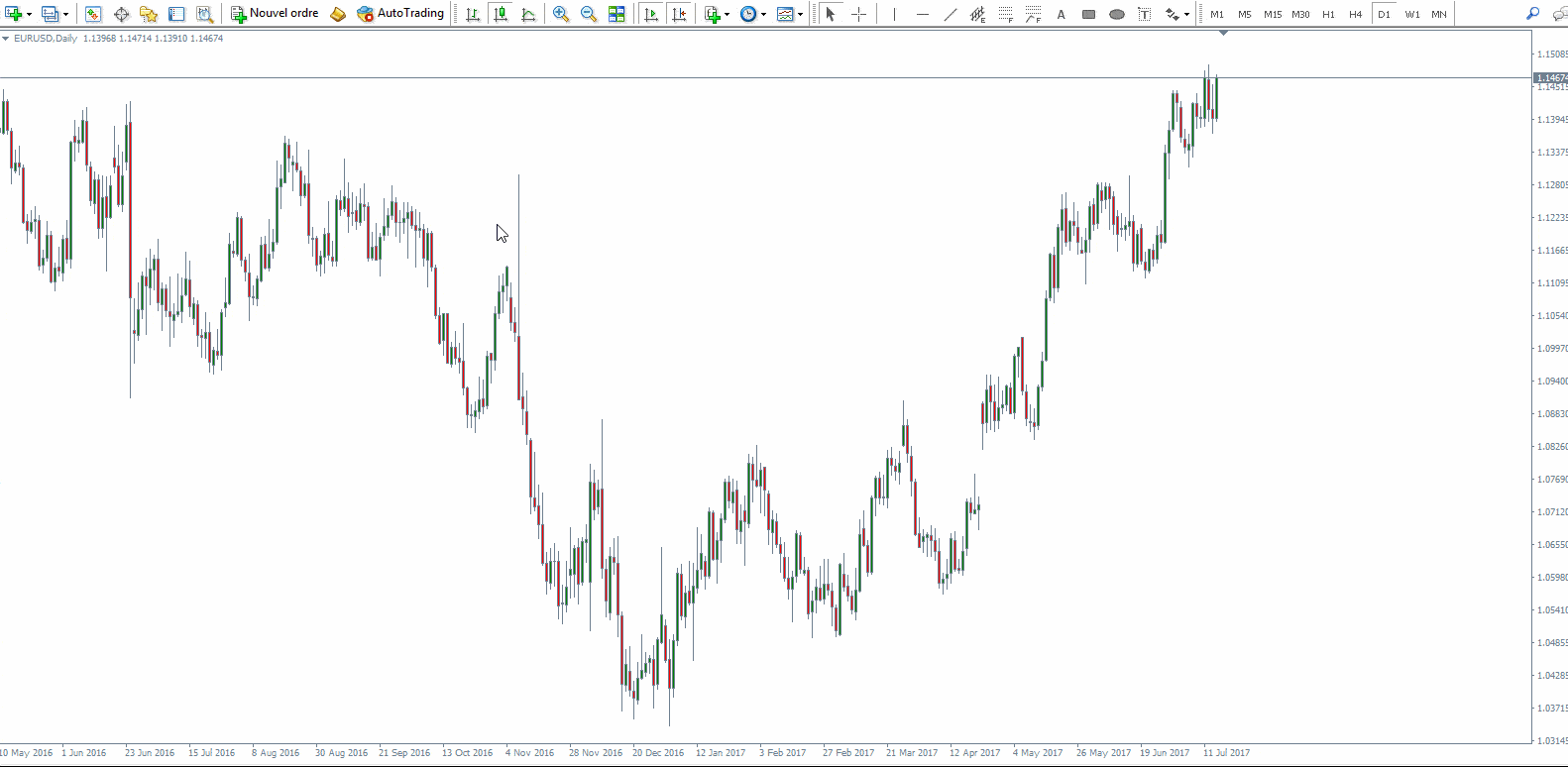 indicateur force index metatrader