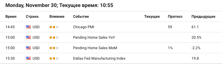 Календарь Форекс от 30 ноября
