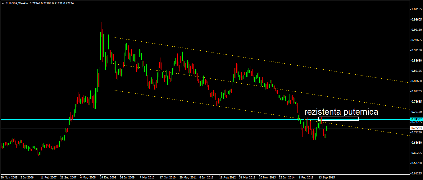 Ce reprezinta forex