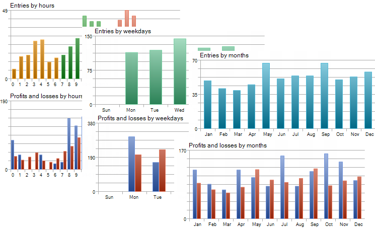 forex backtesting