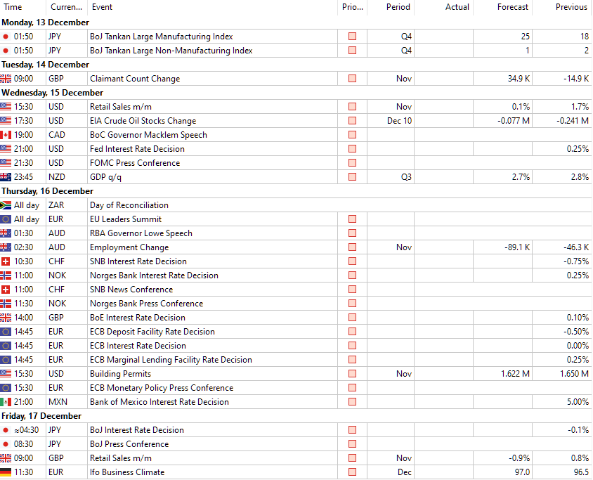 forex calendar