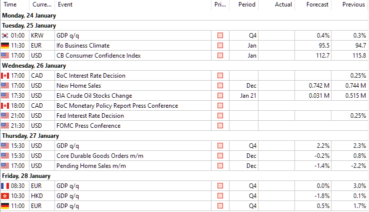 forex calendar