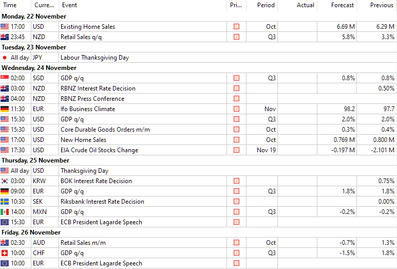 forex calendar