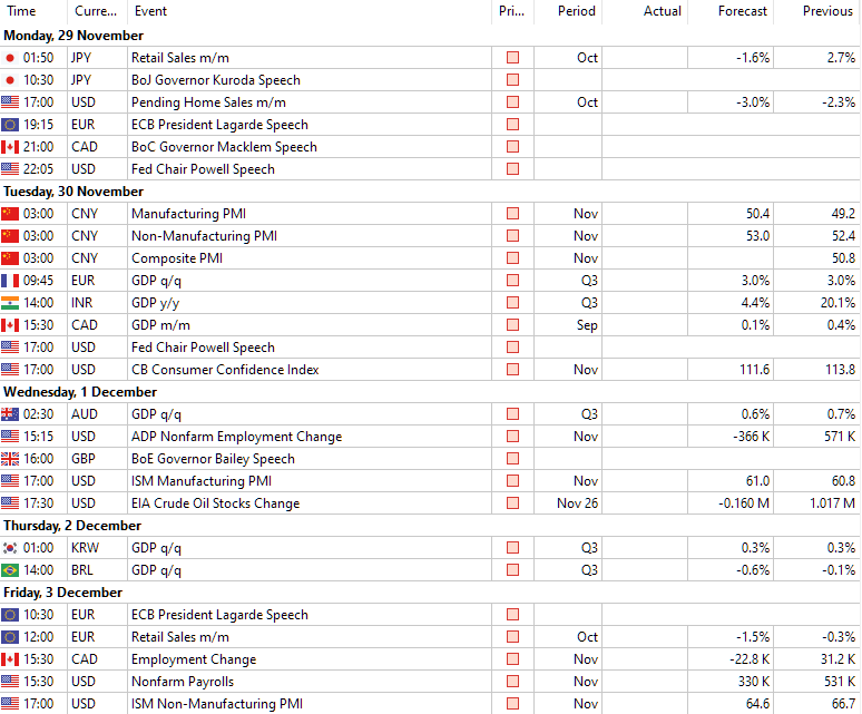 forex calendar