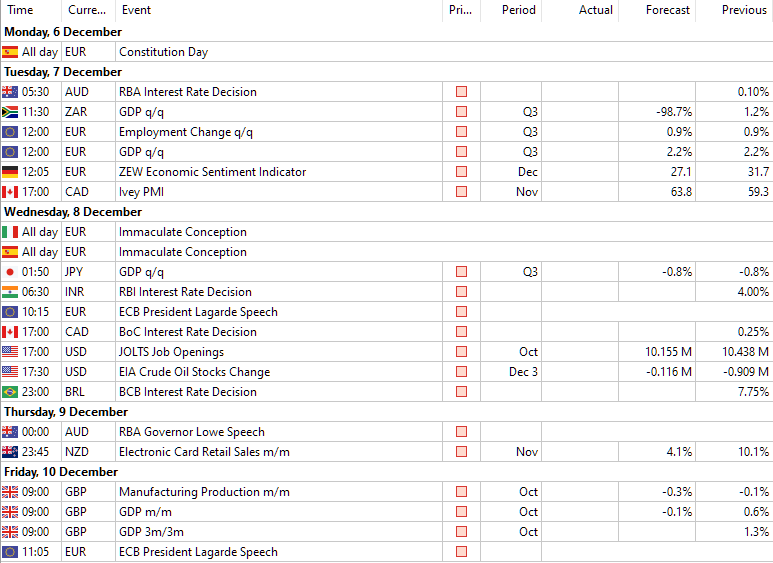 forex calendar