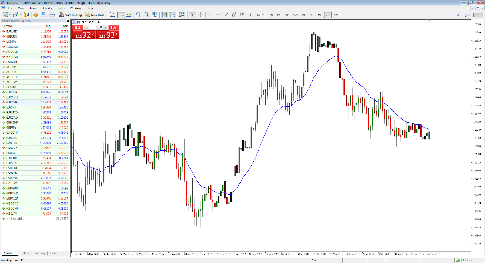 So lesen Sie Forex Charts richtig