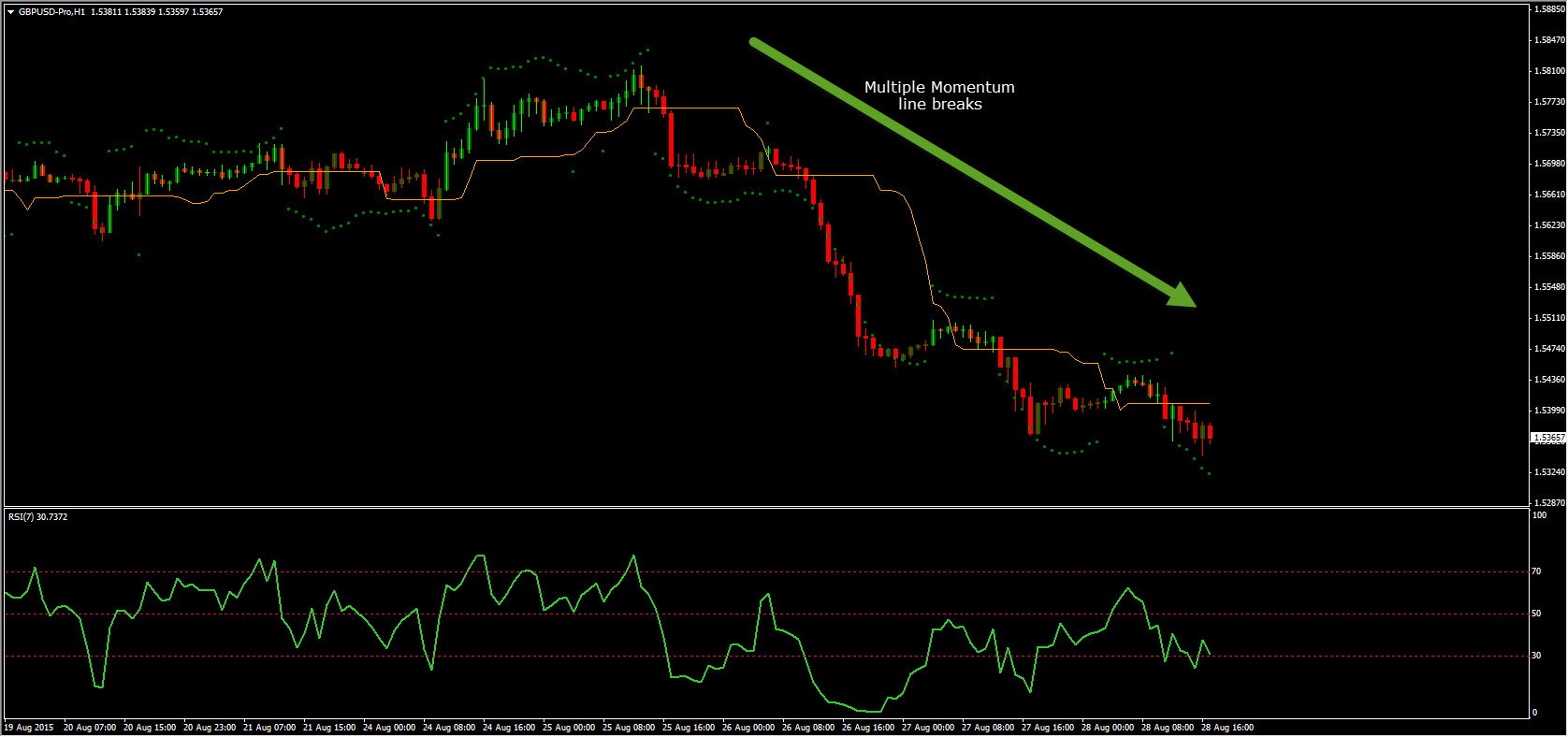 momentum strategy forex trading