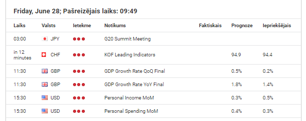 Forex kalendārs