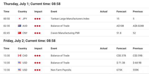 forex naptar