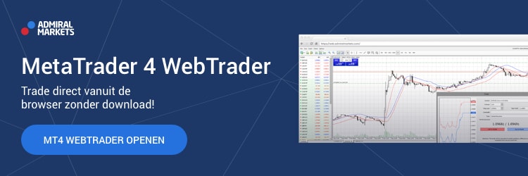 Beleggen in forex