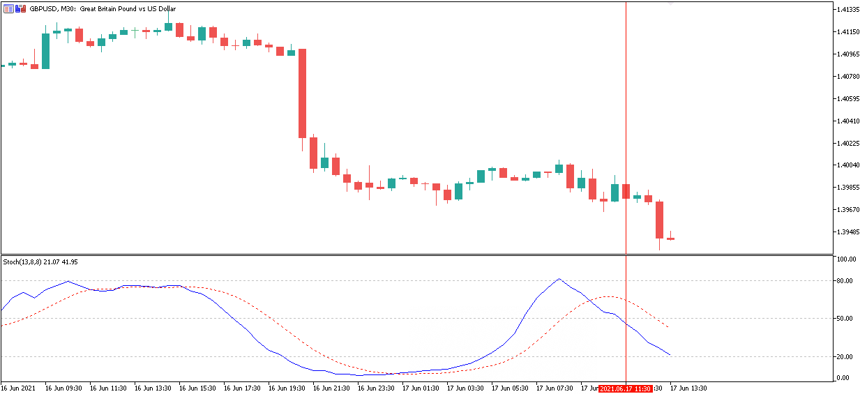 scalping ze stochastic
