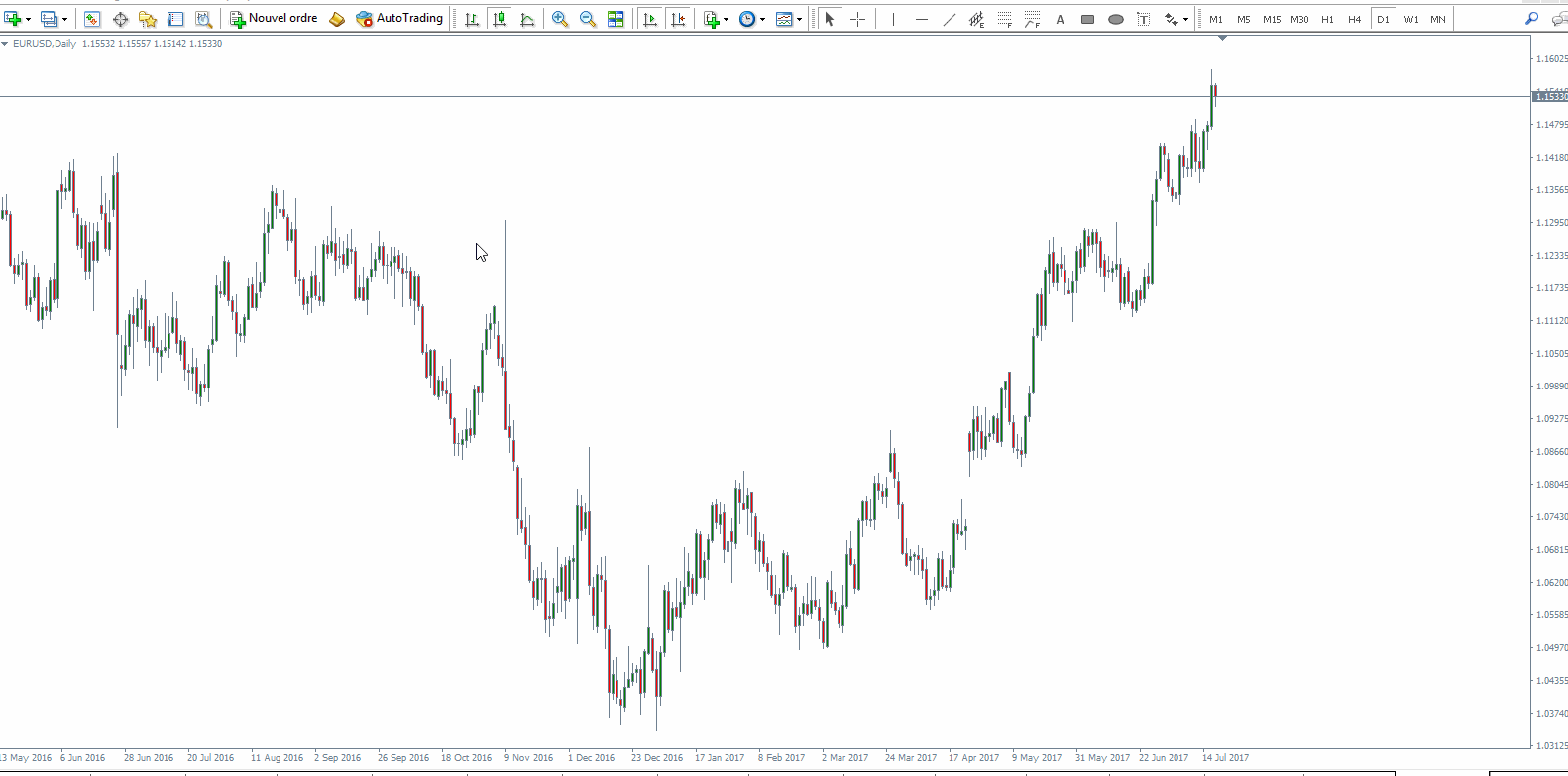 Admiral markets signal forex