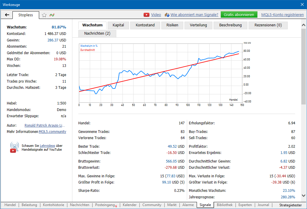 Forex signale