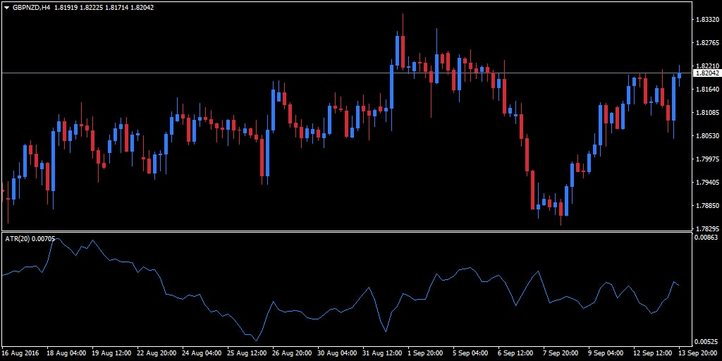 Les paires de devises les plus importantes (également appelées majors) sont échangées contre le dollar en tant que monnaie de base ou de compteur. Dans le Trading Forex, il convient de noter que certains des majors ont tendance à être dans la même direction, comme les paires EUR/USD et GBP/USD ainsi que AUD/USD et NZD/USD.