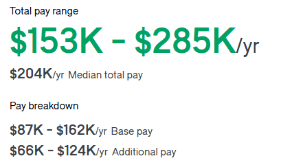 salaire d'un trader selon Glassdoor allant de 153k$ à 285k$