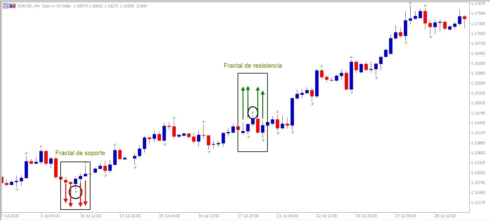 Fractal de Resistência e de Suporte