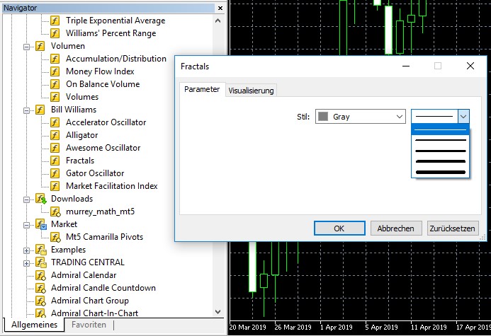 Fractals Indikator MetaTrader 5