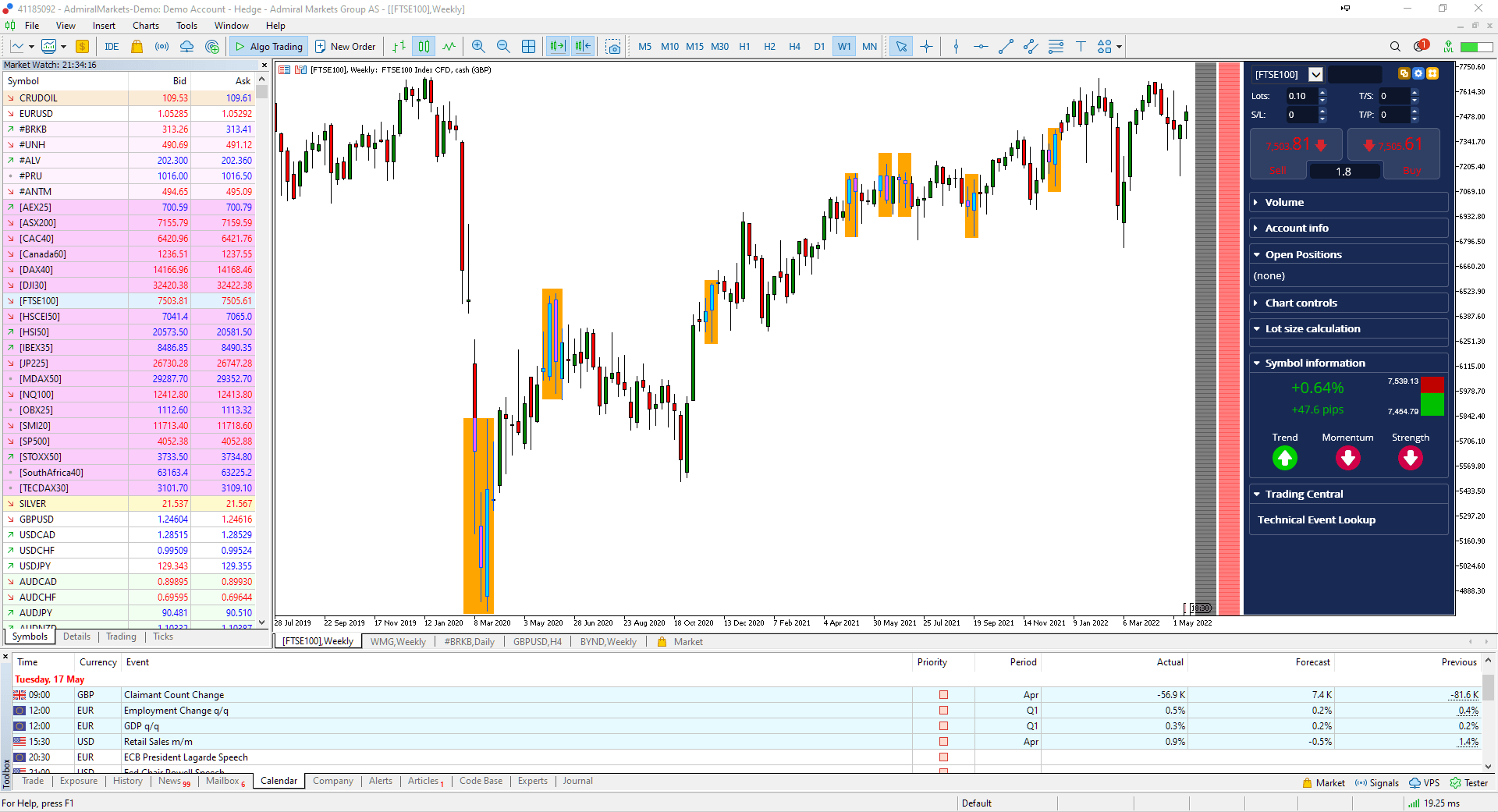 график индекс FTSE100