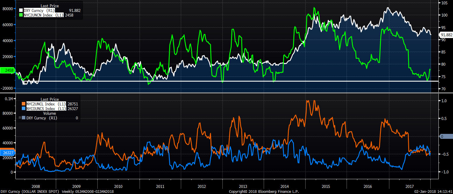 futures 