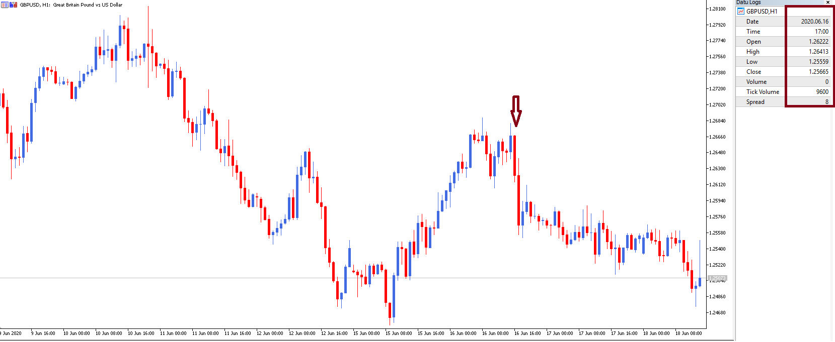 GBP/USD Japāņu sveču grafiki finanšu instrumentu tirdzniecība D1