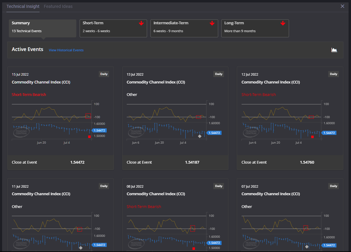 How to Trade the GBPCAD Currency Pair
