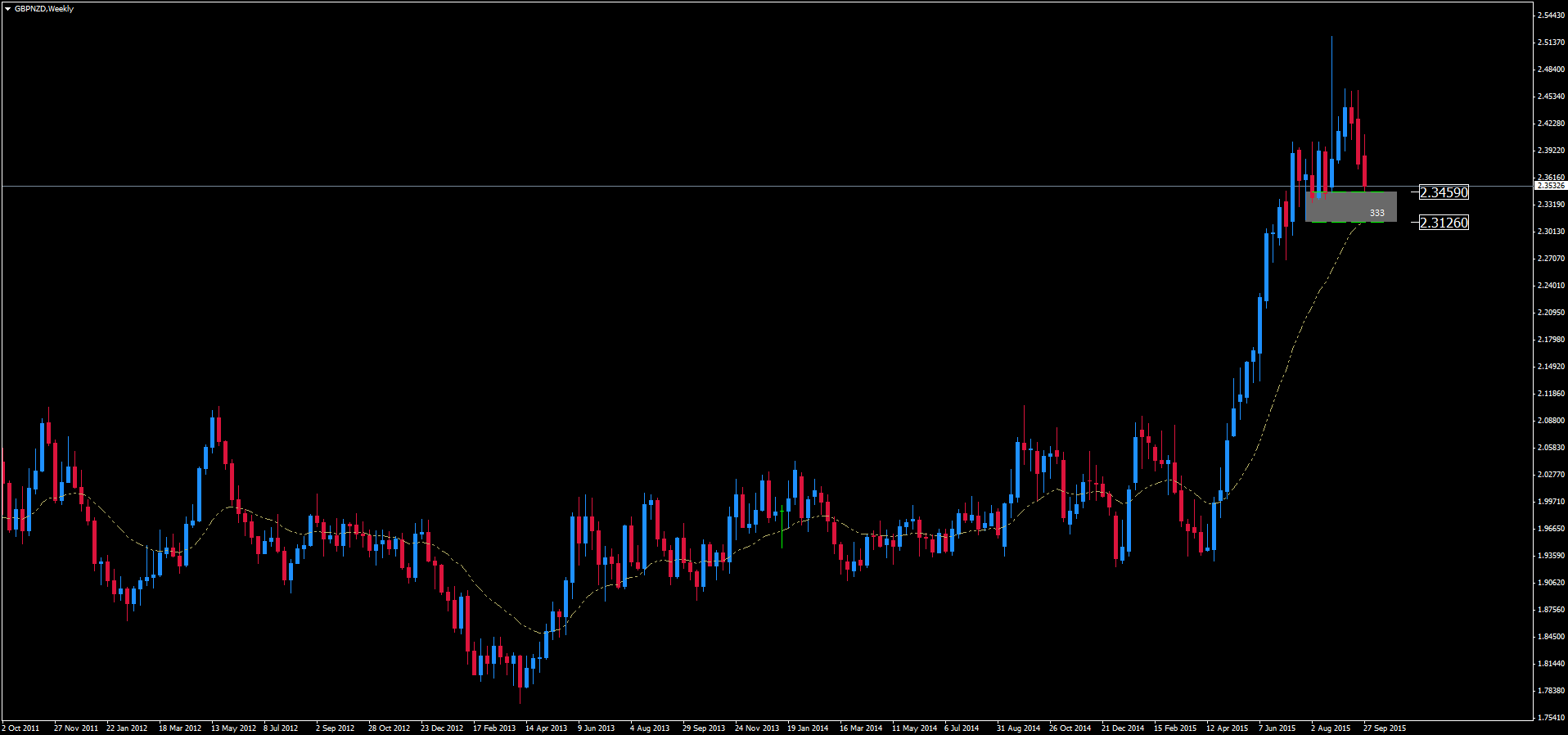 Forex kalendarz inwestora
