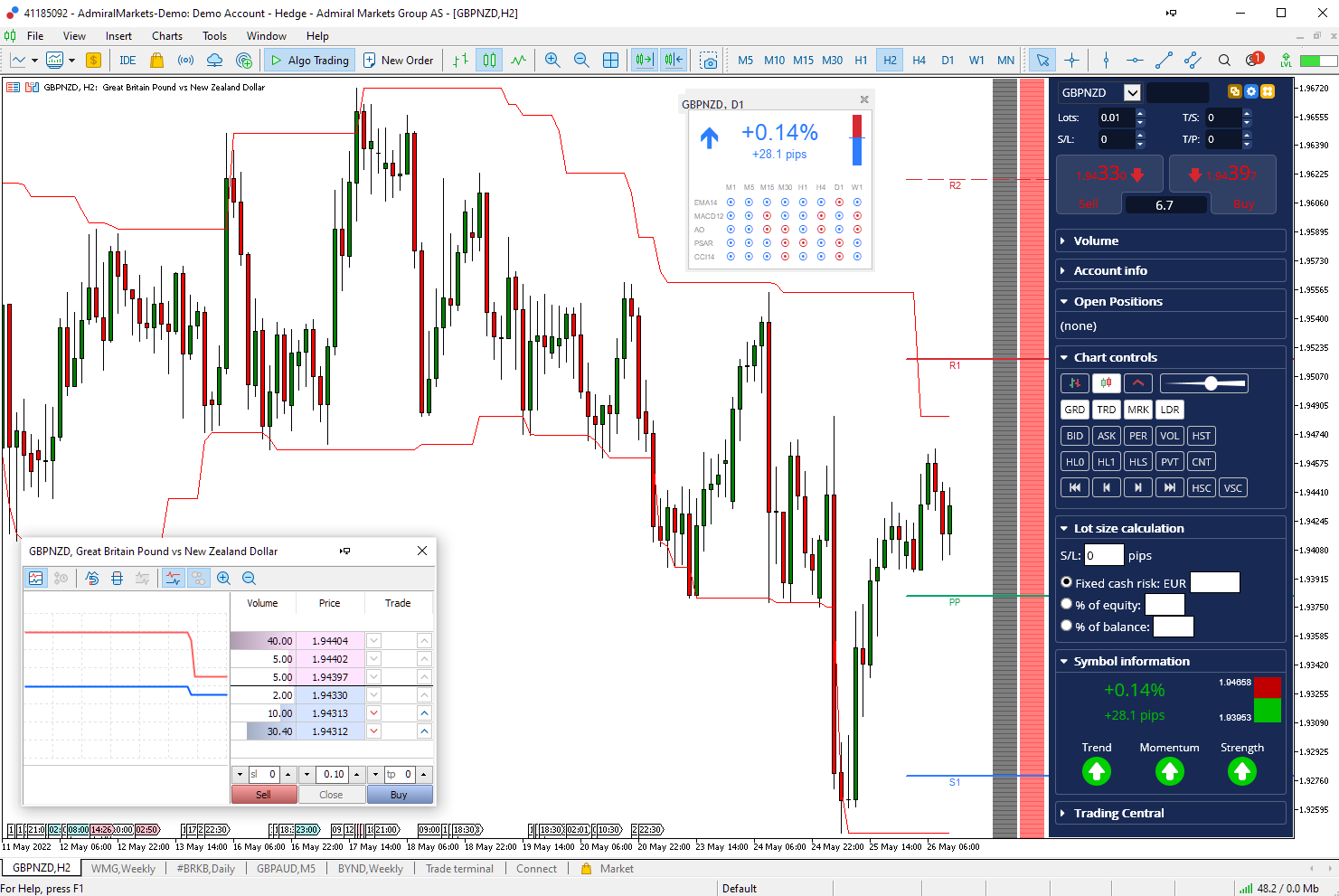 How to Trade the GBPNZD Currency Pair