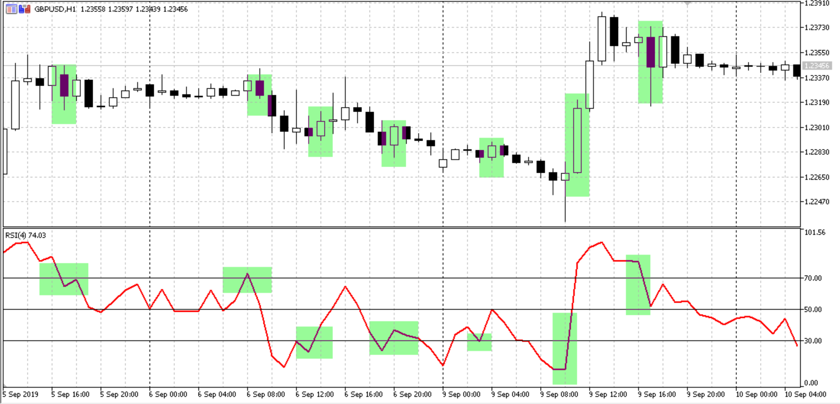 gbpusd rsi