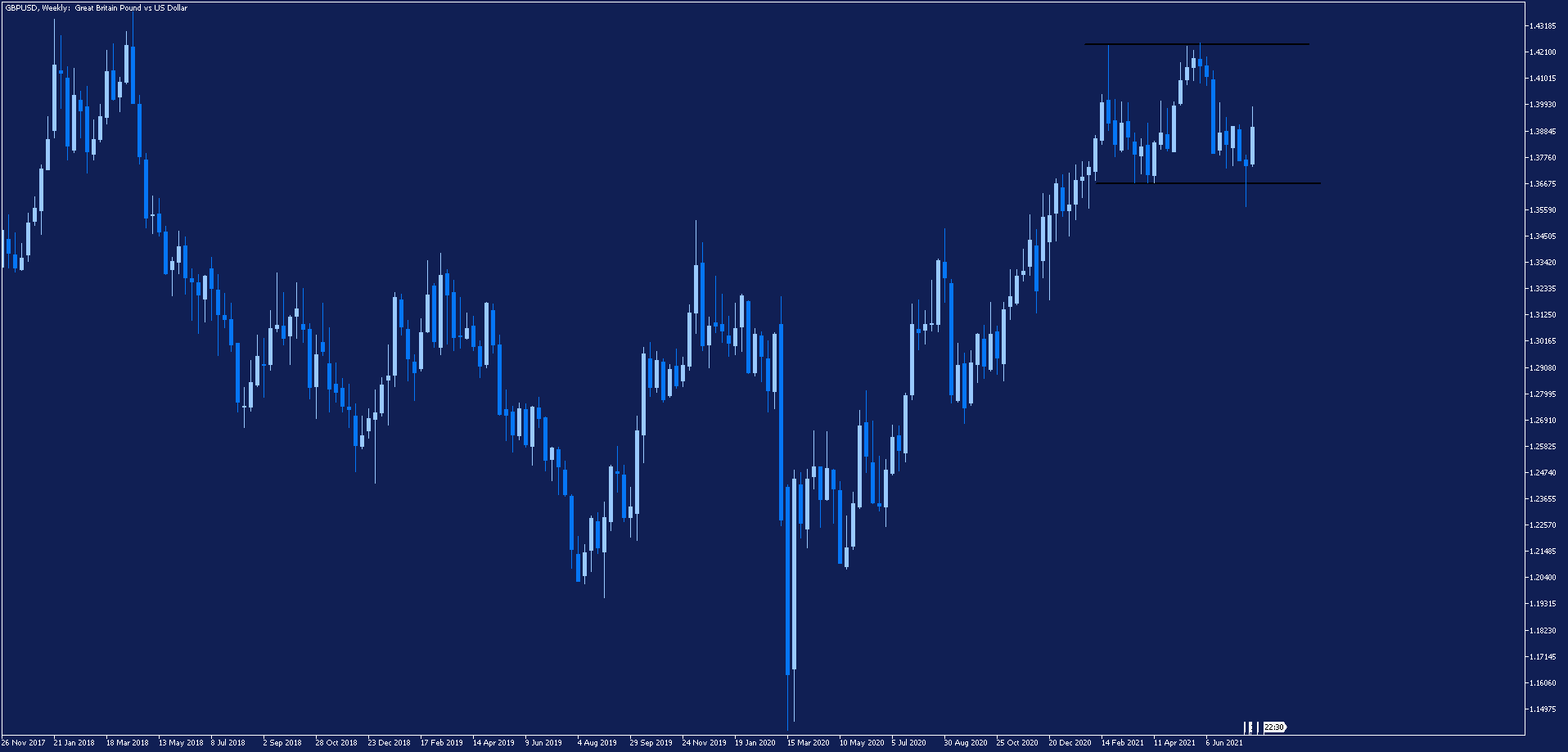 funt, wykres gbpusd