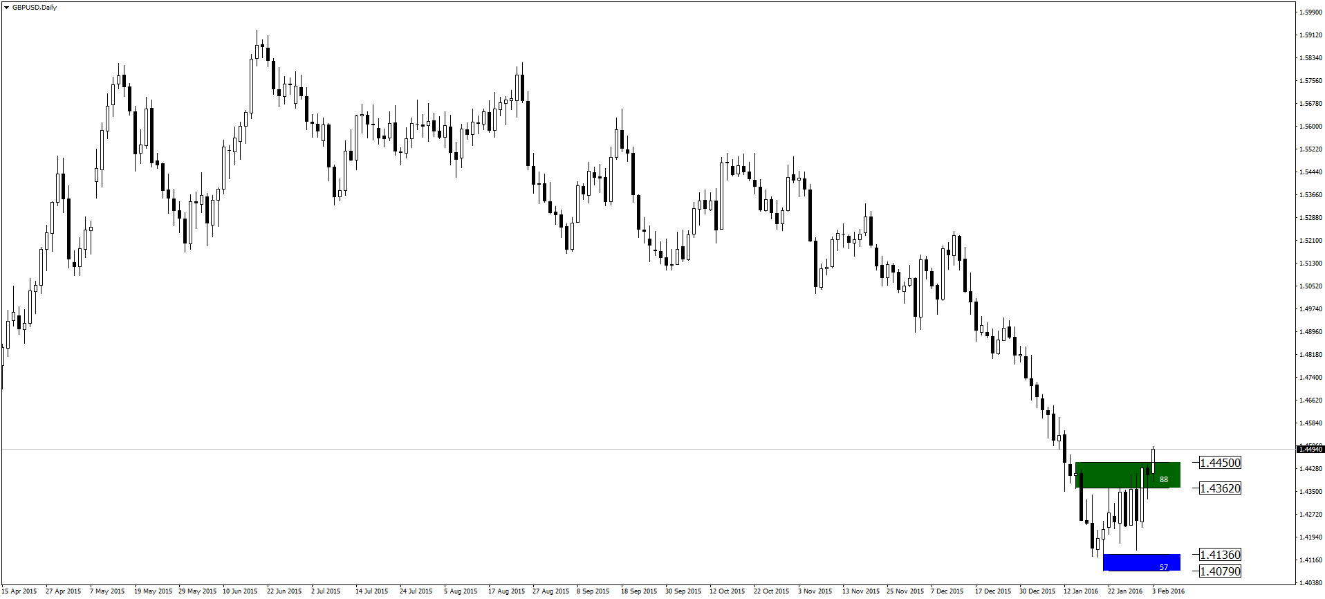 Forex kalendarz inwestora