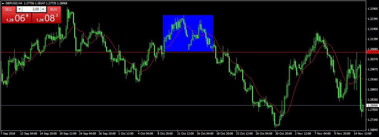 gbpusd h4