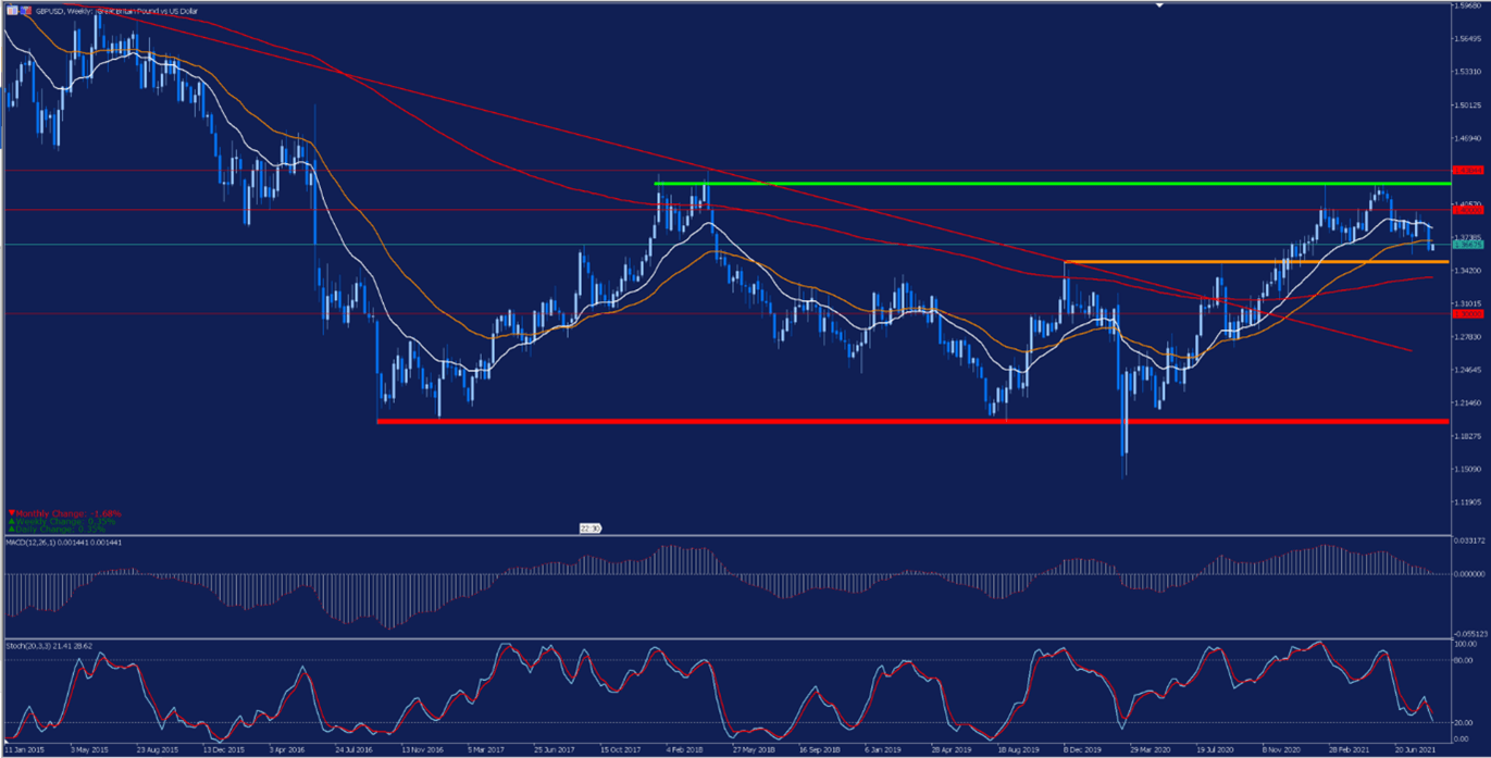 kurs gbpusd