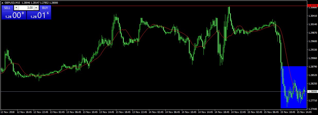 gbpusd dupla alj