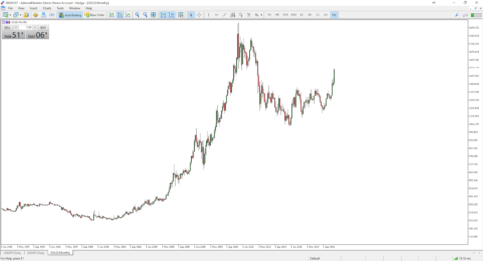 Bitcoin vs Gold - Investeren in Bitcoin of Beleggen in Goud?