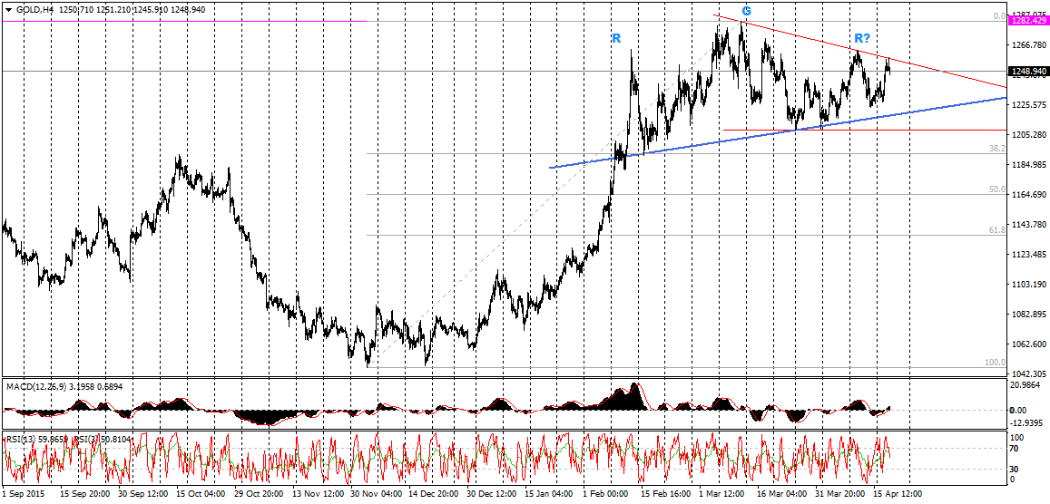 Forex rgr