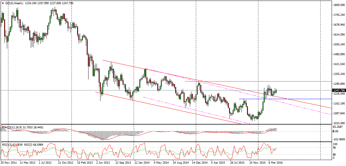 Forex rgr