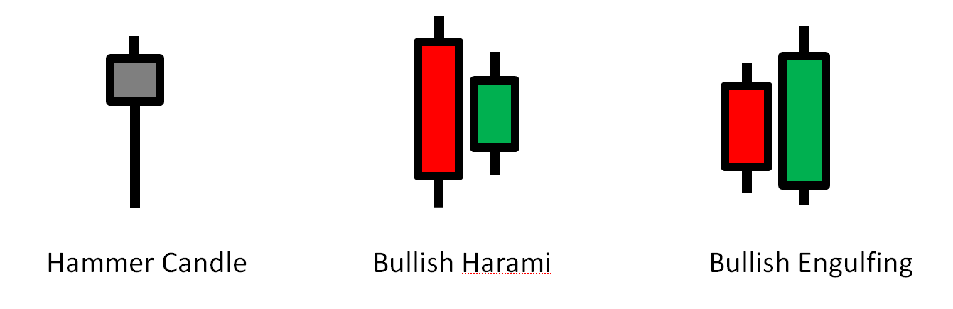 grafic fx - formatiuni de lumanari bullish