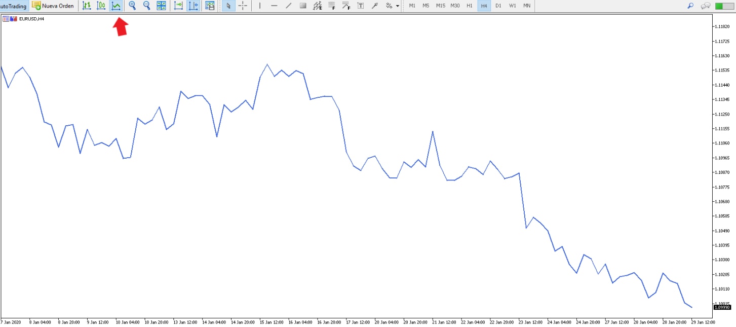 Ce Este Analiza Tehnică Forex [Analiza Tehnică]