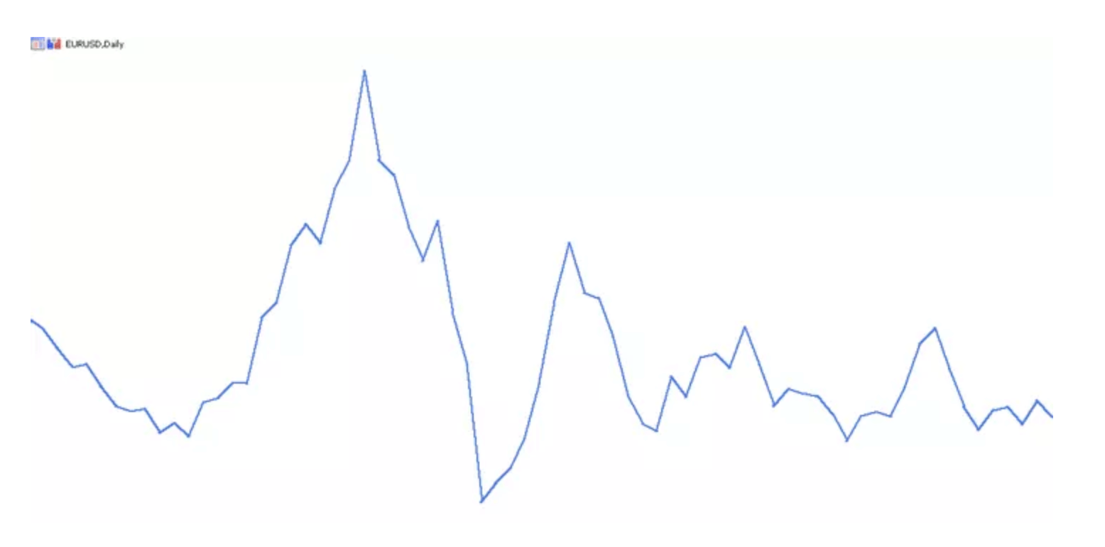 grafico de líneas